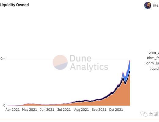解读DeFi2.0：重塑流动性提供者和协议的关系
