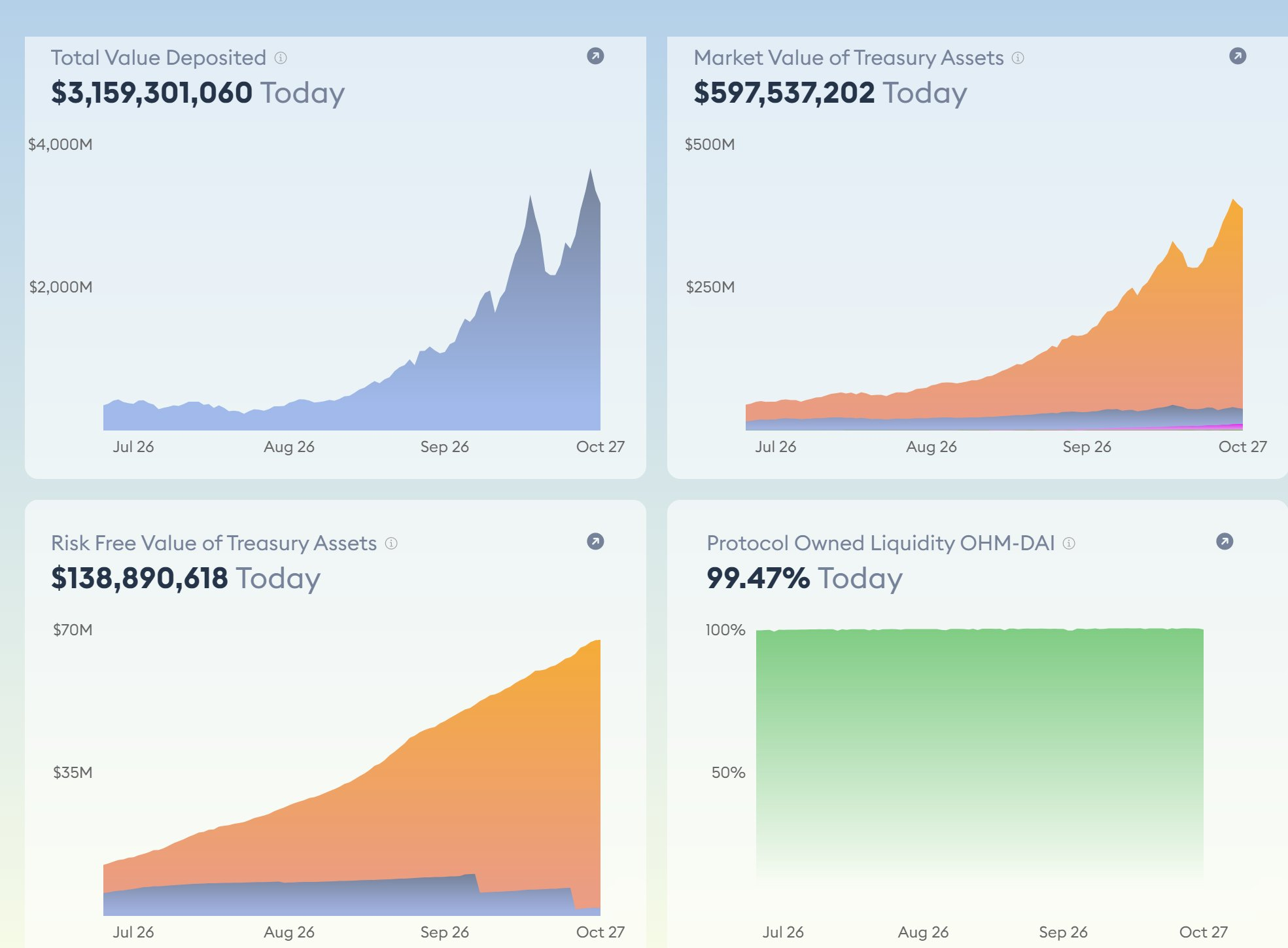 dForce 创始人：关于“算法稳定币”Olympus 的两点微创新