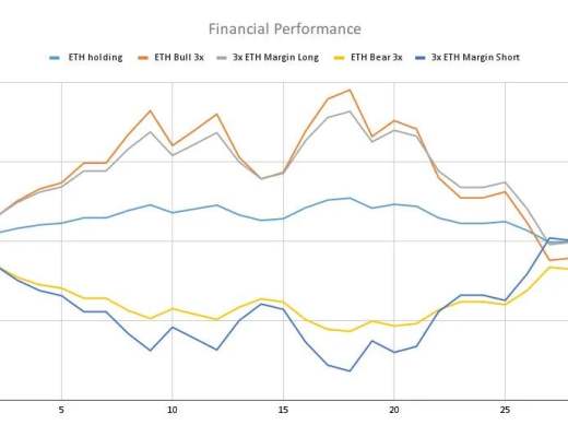 了解去中心化杠杆代币：以Phoenix Finance为例