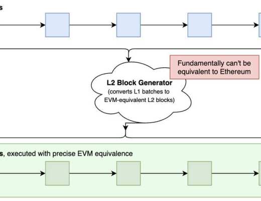 Optimism:为什么 EVM 等效必须成为 L2 通用标准?