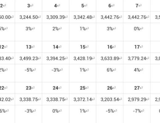 了解去中心化杠杆代币：以Phoenix Finance为例