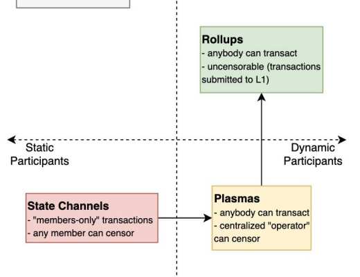 Optimism:为什么 EVM 等效必须成为 L2 通用标准?