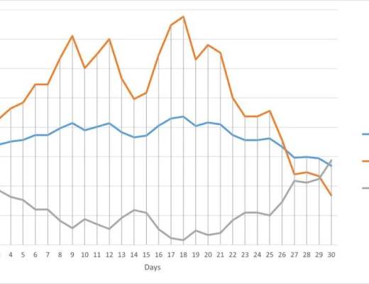 了解去中心化杠杆代币：以Phoenix Finance为例