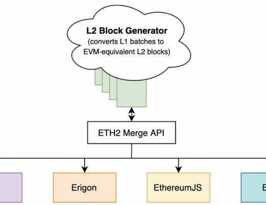 Optimism:为什么 EVM 等效必须成为 L2 通用标准?