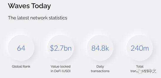 TVL超20亿美金 Waves会是下一个公链之星吗？