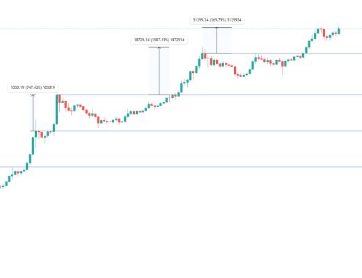 金色趋势丨BTC即将月线收线新高意味着什么?