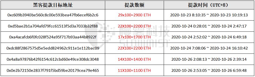 “揭开” Tornado.Cash 的匿名面纱
