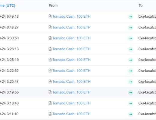 “揭开” Tornado.Cash 的匿名面纱