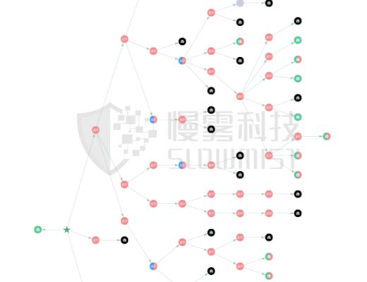 “揭开” Tornado.Cash 的匿名面纱