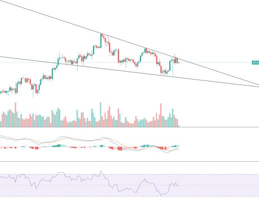 金色趋势丨BTC变盘只会迟到 不会缺席