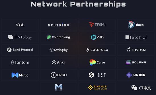 TVL超20亿美金 Waves会是下一个公链之星吗？