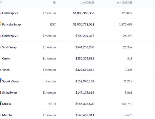 DeFi周刊 |外媒：Facebook元宇宙将支持NFT