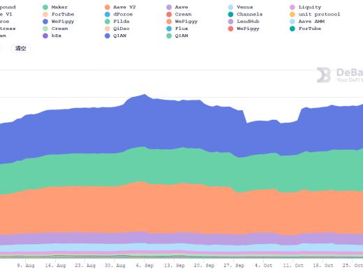 DeFi周刊 |外媒：Facebook元宇宙将支持NFT