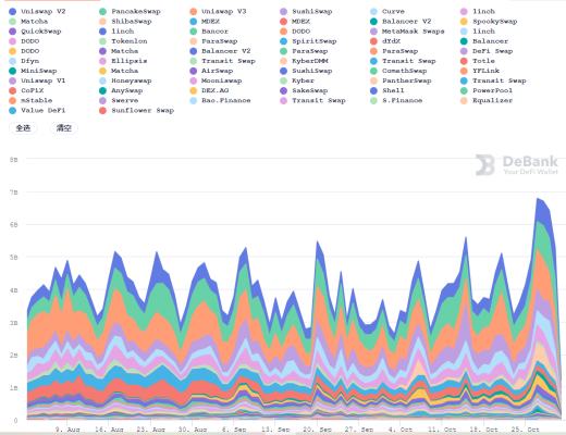 DeFi周刊 |外媒：Facebook元宇宙将支持NFT
