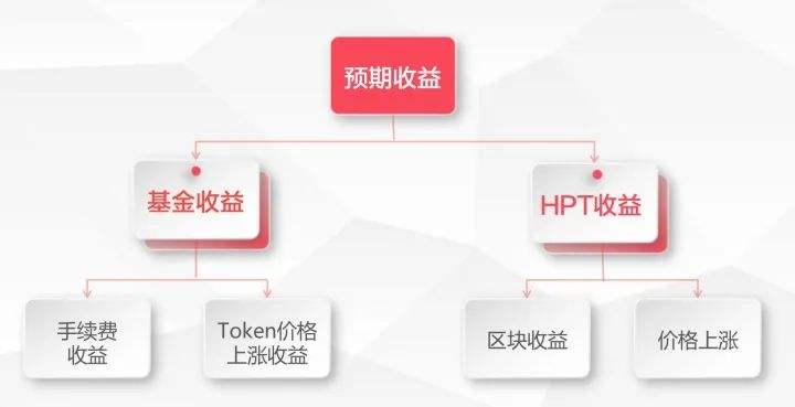 一文测评Uniswap V3的新奇玩法