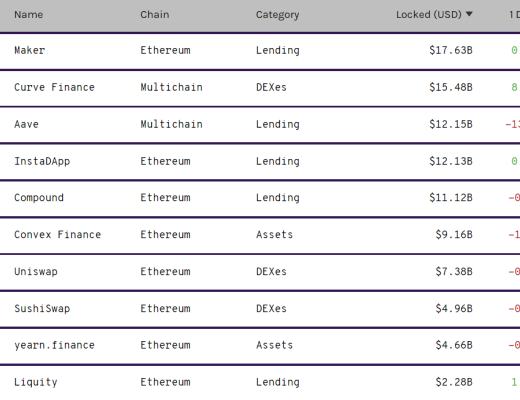 DeFi周刊 |外媒：Facebook元宇宙将支持NFT