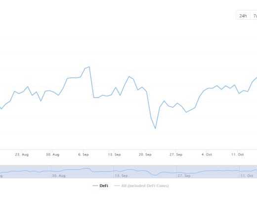 DeFi周刊 |外媒：Facebook元宇宙将支持NFT