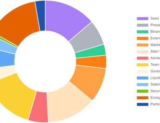 三分钟读懂 Alien Worlds:融合 DeFi、NFT 与 DAO 的太空探索游戏