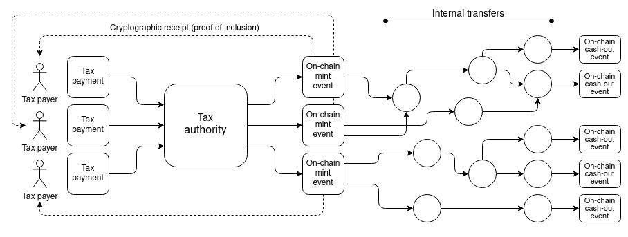 金色观察 | V神：加密城市的时代已经到来