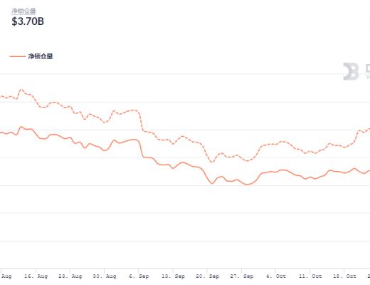 金色DeFi日报 | Cream闪电贷攻击报告:损失1.3亿美元