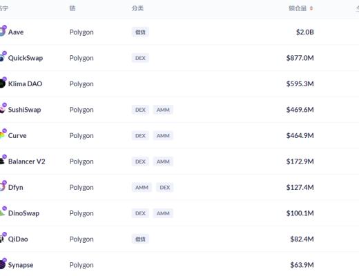 金色DeFi日报 | Cream闪电贷攻击报告:损失1.3亿美元