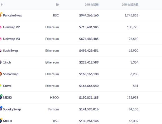 金色DeFi日报 | Cream闪电贷攻击报告:损失1.3亿美元