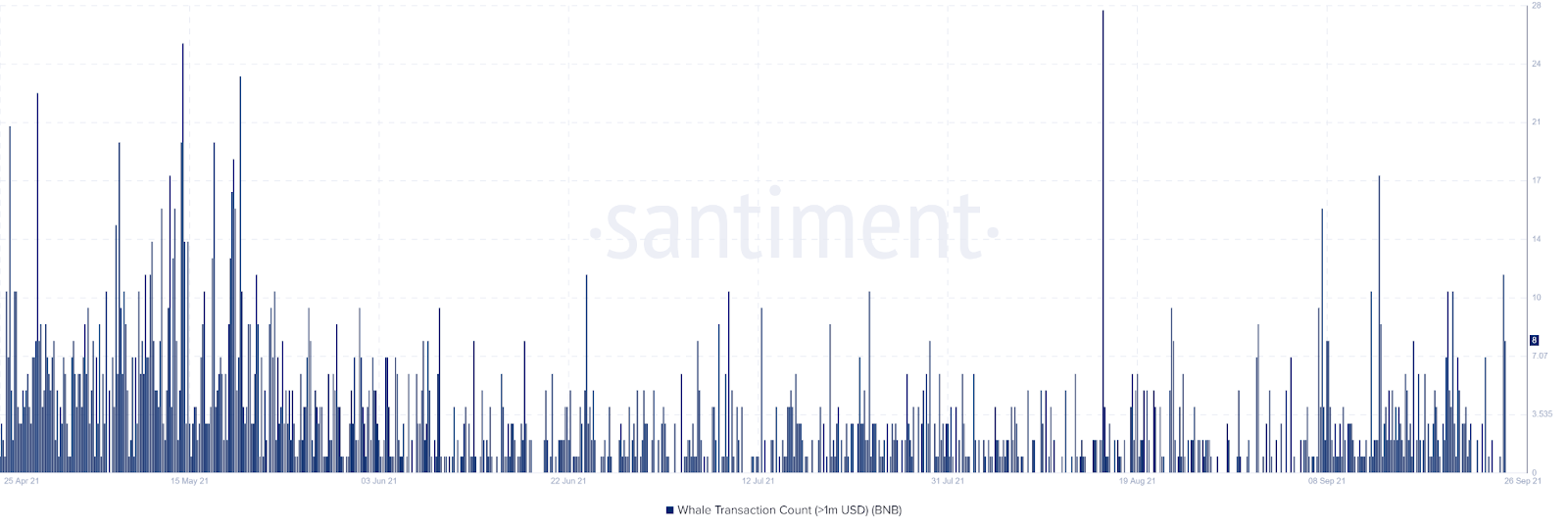 DappRadar报告：DeFi巨鲸用户在以太坊、BSC链上活动轨迹分析