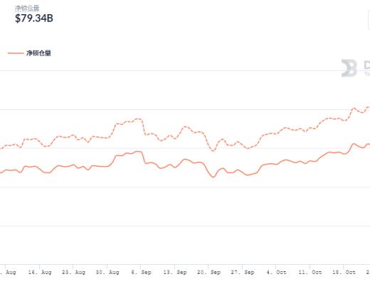 金色DeFi日报 | Cream闪电贷攻击报告:损失1.3亿美元