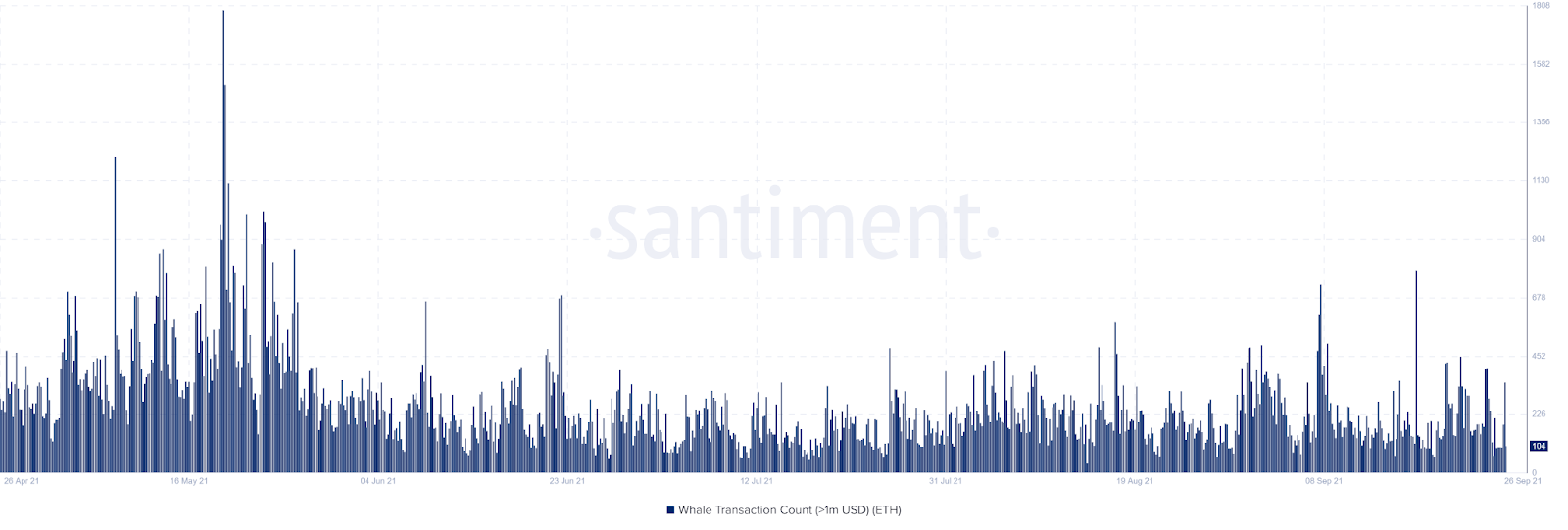 DappRadar报告：DeFi巨鲸用户在以太坊、BSC链上活动轨迹分析