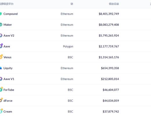 金色DeFi日报 | Cream闪电贷攻击报告:损失1.3亿美元