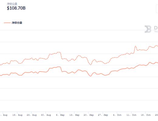 金色DeFi日报 | Cream闪电贷攻击报告:损失1.3亿美元