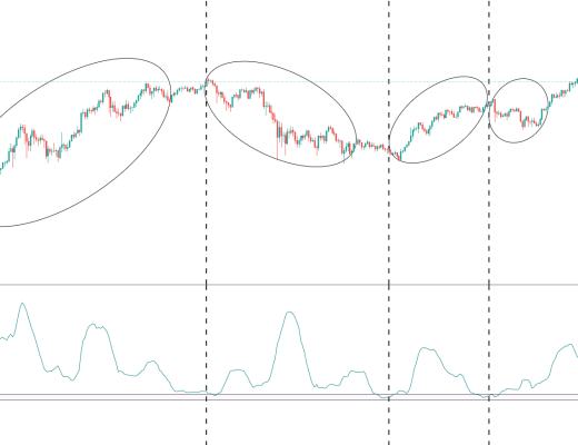 金色趋势丨知史鉴今 BTC大波动即将到来？