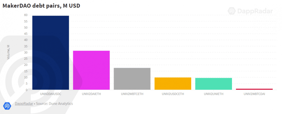 DappRadar报告：DeFi巨鲸用户在以太坊、BSC链上活动轨迹分析