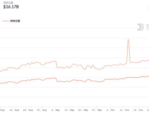 金色DeFi日报 | Cream闪电贷攻击报告:损失1.3亿美元