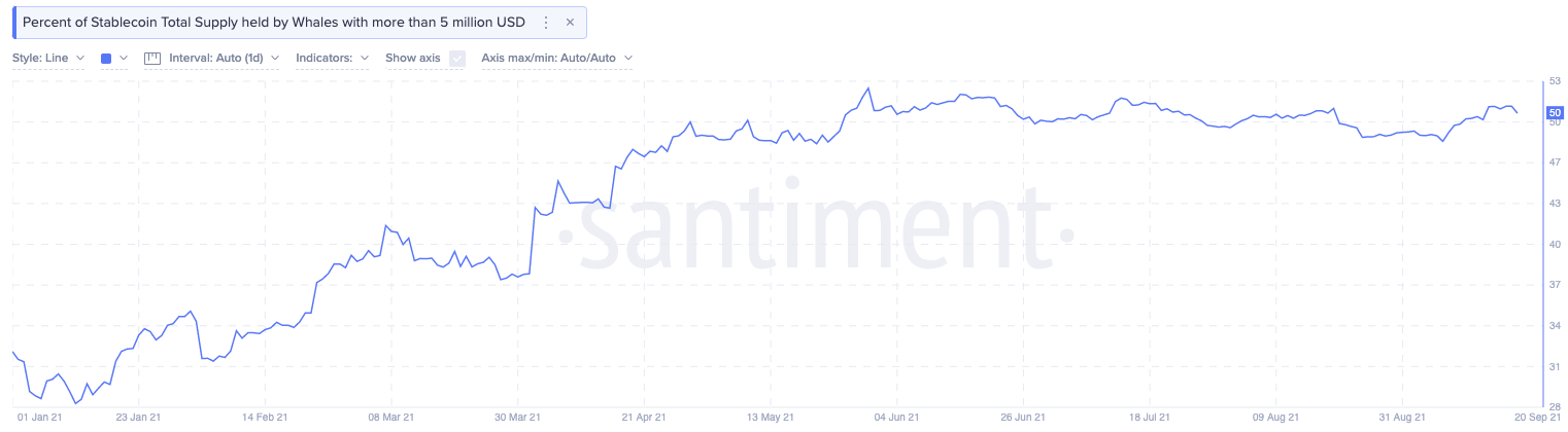 DappRadar报告：DeFi巨鲸用户在以太坊、BSC链上活动轨迹分析