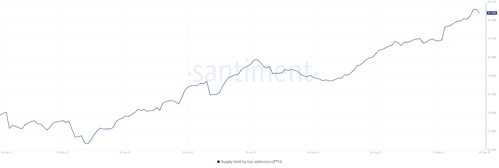 DappRadar报告：DeFi巨鲸用户在以太坊、BSC链上活动轨迹分析