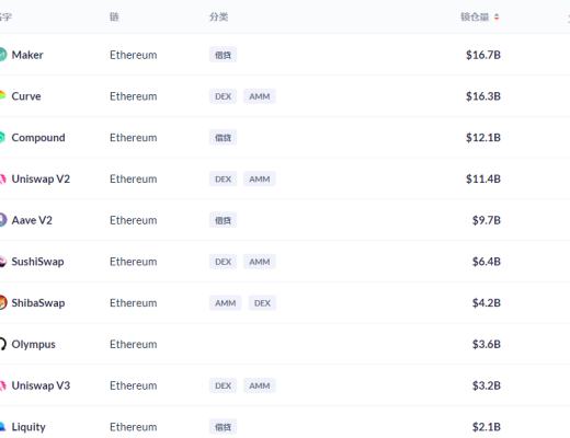 金色DeFi日报 | Cream闪电贷攻击报告:损失1.3亿美元