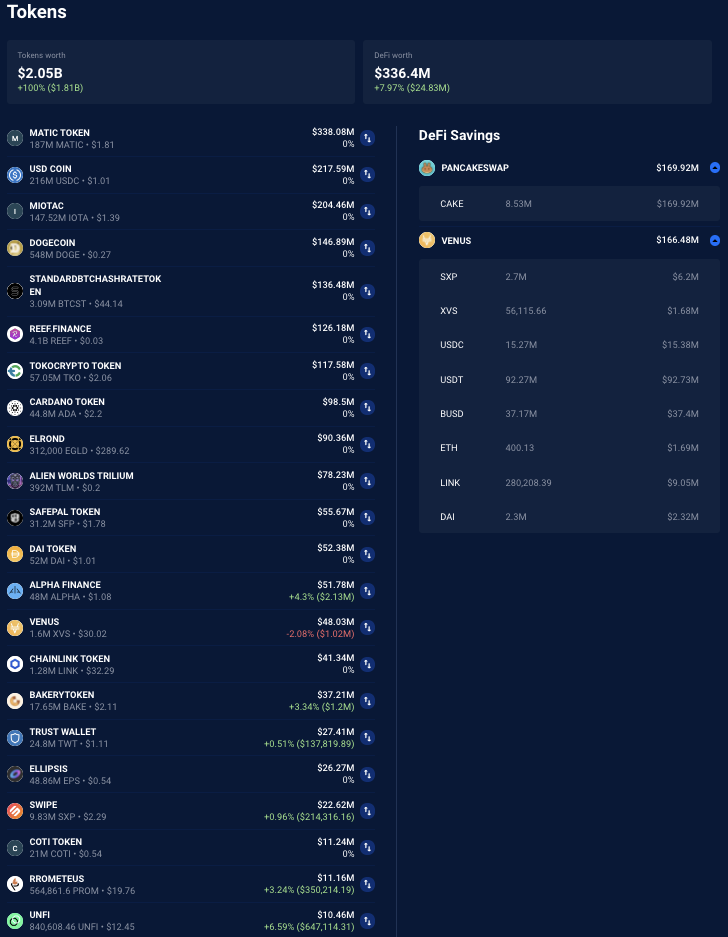 DappRadar报告：DeFi巨鲸用户在以太坊、BSC链上活动轨迹分析