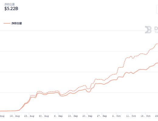金色DeFi日报 | Cream闪电贷攻击报告:损失1.3亿美元