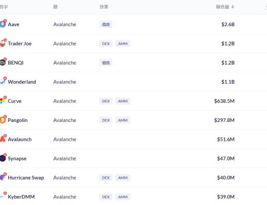 金色DeFi日报 | Cream闪电贷攻击报告:损失1.3亿美元