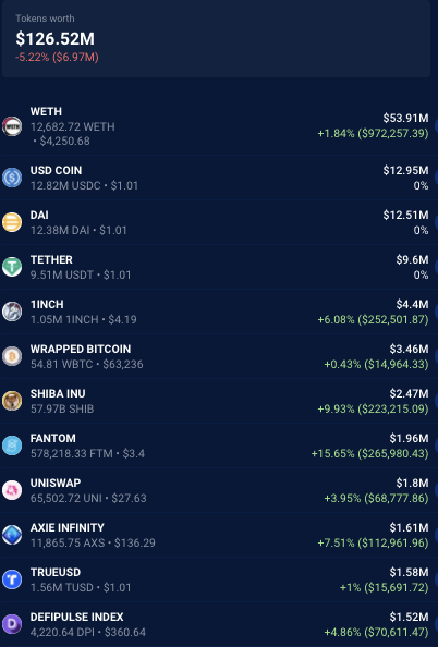 DappRadar报告：DeFi巨鲸用户在以太坊、BSC链上活动轨迹分析