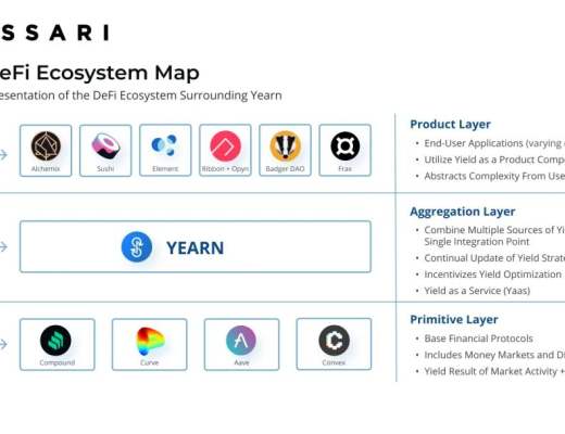今年Yearn TVL增长11倍 分析两个增长时期的驱动因素