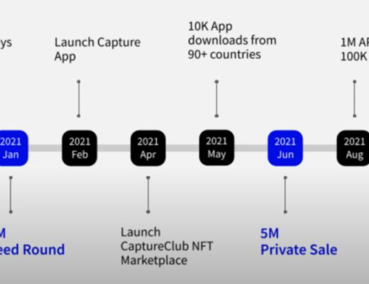 Numbers Protocol:重新定义数字图像资产