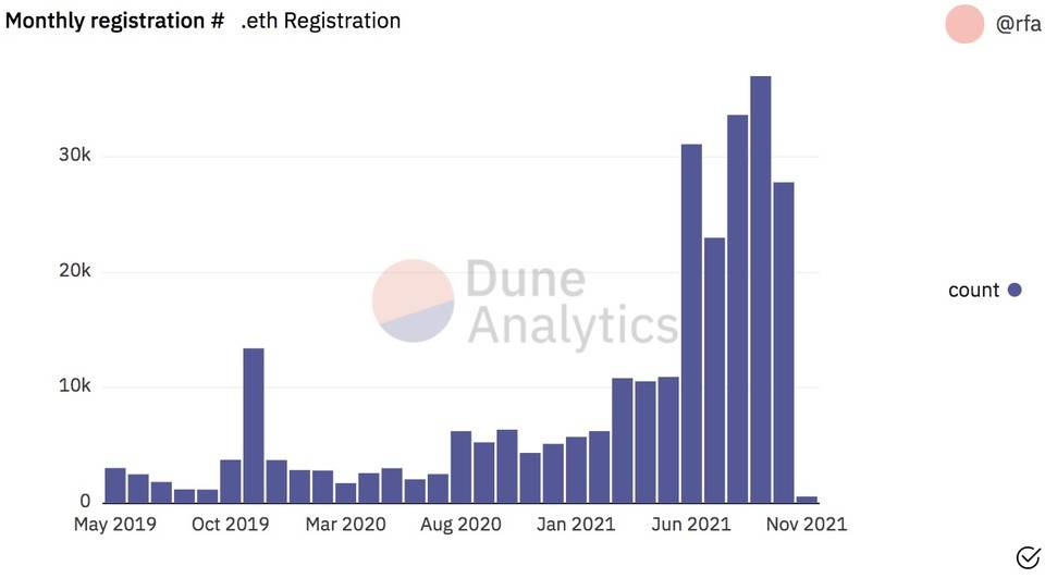 以太坊域名系统 ENS 官宣发币 速览拟议治理框架