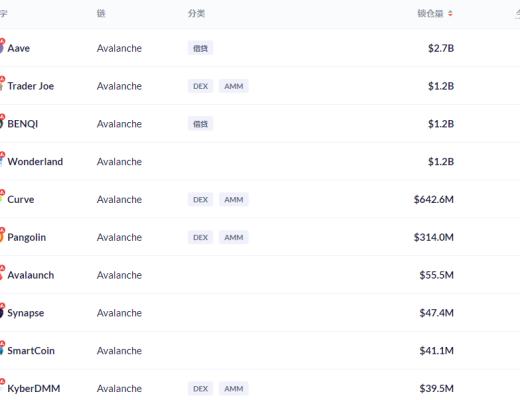 金色DeFi日报 | NFT游戏公司Sandbox完成9300万美元融资