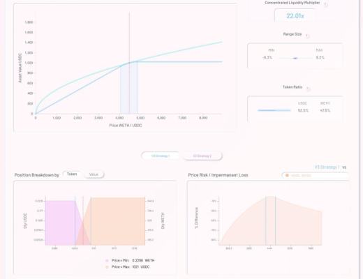 一文看懂Uniswap V3 池的历史表现