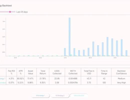 一文看懂Uniswap V3 池的历史表现