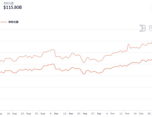 金色DeFi日报 | NFT游戏公司Sandbox完成9300万美元融资