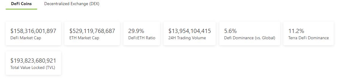金色DeFi日报 | NFT游戏公司Sandbox完成9300万美元融资