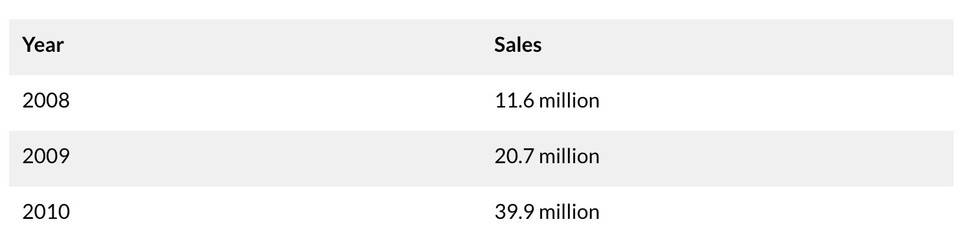 Synthetix 创始人：DeFi 之夏并非巅峰 它和以太坊的壮丽未来就在眼前